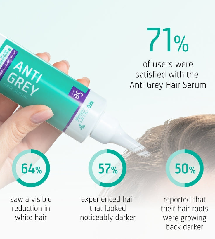 Neofollics anti-grey seerumi