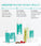 Neofollics Shampoo + Siero + Compresse