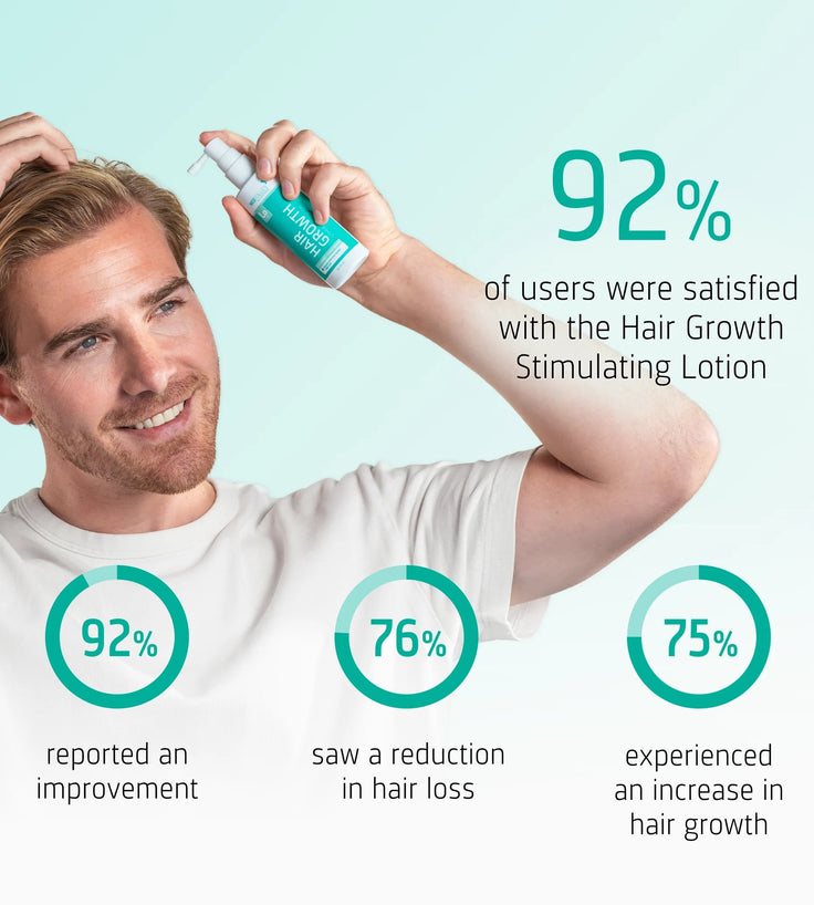 Neofollics Shampoo + Serum
