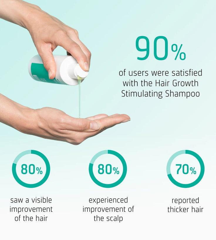 Neofollics hair growth shampoo + conditioner (250 ml)
