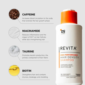 Revita schampo mot håravfall (925 ml) Revita schampo mot håravfall (925 ml)