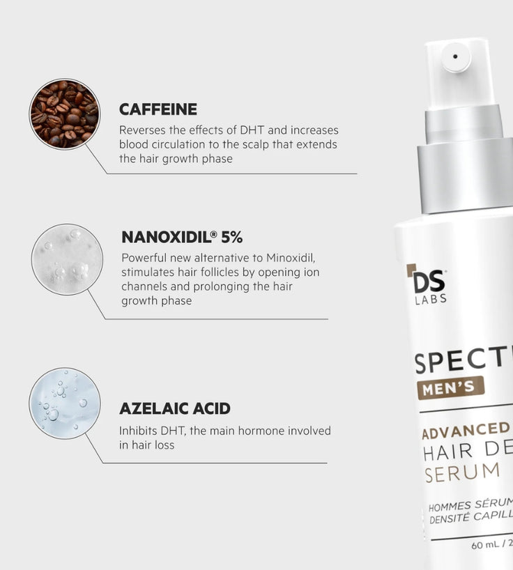 Lotion Spectral DNC-N (Nanoxidil)