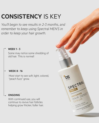 Spectral DNC-N (Nanoxidil) lotion Spectral DNC-N (Nanoxidil) lotion