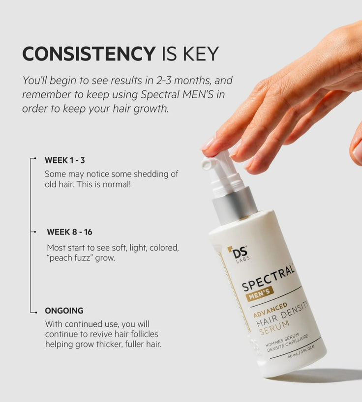 Lotion Spectral DNC-N (Nanoxidil)