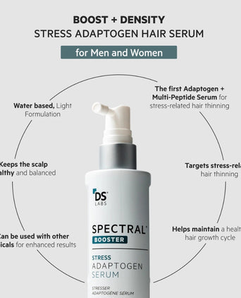 Spectral.F7 (Astressin-B) lotion Spectral.F7 (Astressin-B) lotion