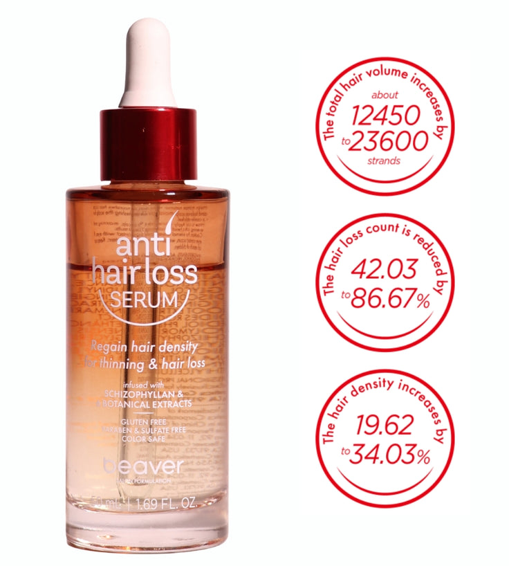 Siero anti-caduta Beaver