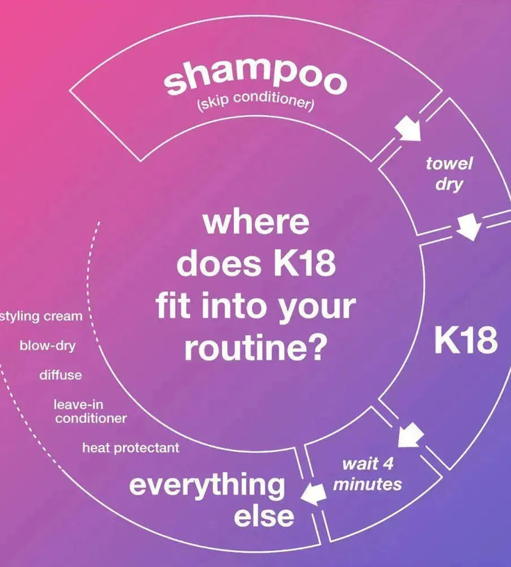 Gift: K18 repair leave-in mask (5 ml) - Hairgivers