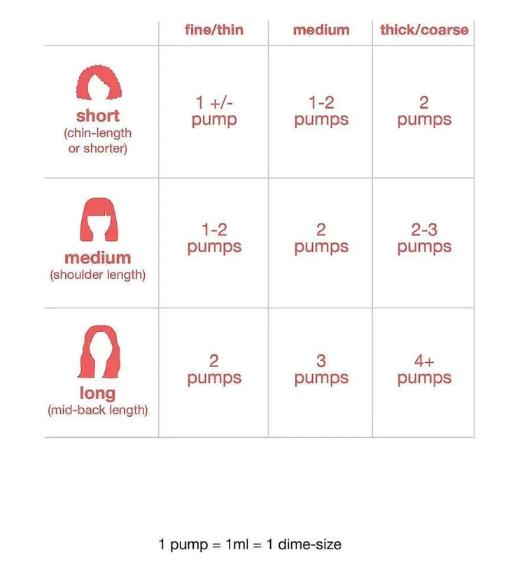 Gift: K18 repair leave-in mask (5 ml) - Hairgivers