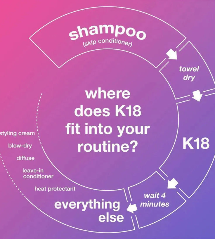 K18 repair leave-in mask (150 ml) - Hairgivers