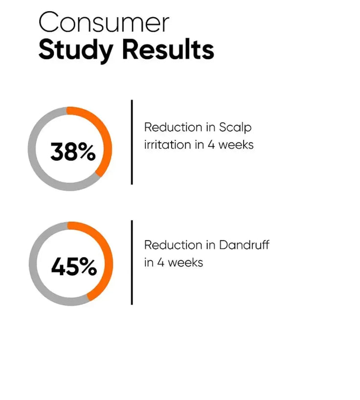 Minimalist CPH Complex + Oligopeptide 0.8% anti-dandruff scalp serum - Hairgivers