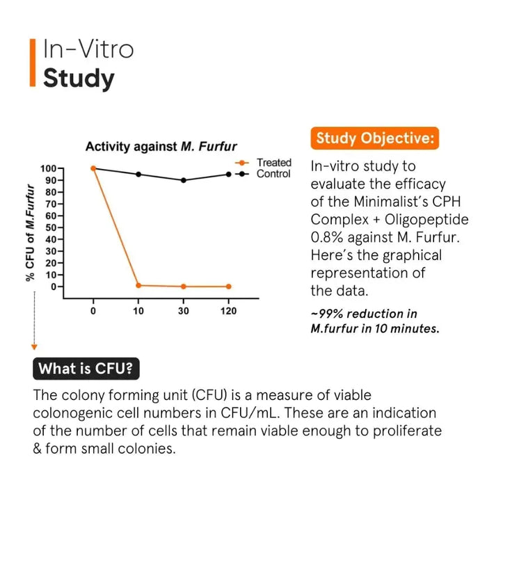 Minimalist CPH Complex + Oligopeptide 0.8% anti-dandruff scalp serum - Hairgivers