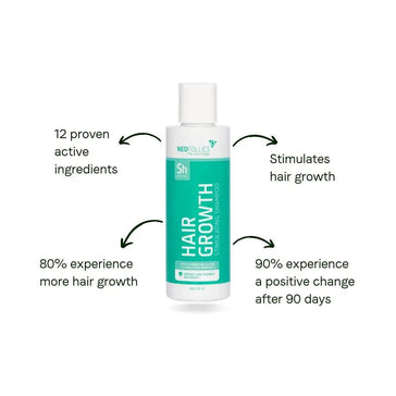 Shampooing Neofollics antichute cheveux, paquet de 3 (3x250 ml) Neofollics hair growth shampoo 3-pack (3x250 ml) - Hairgivers