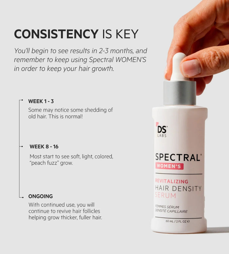 Spectral.CSF (Adenosin) lotion