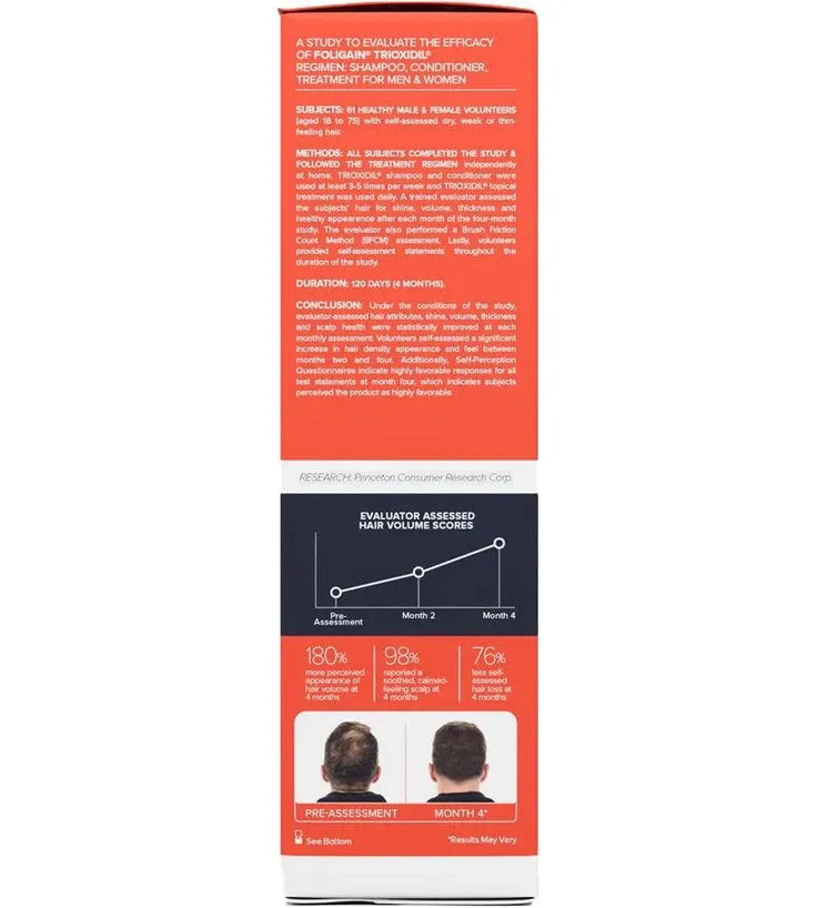 Foligain hair loss shampoo men (236 ml) - Hairgivers