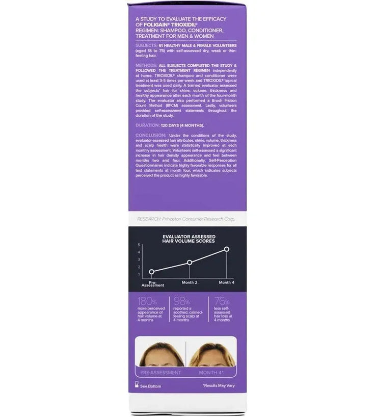 Foligain hair loss shampoo women (236 ml) - Hairgivers