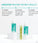 Neofollics hair growth shampoo + conditioner starter kit