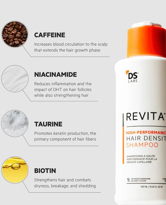 Revita hair growth shampoo (925 ml)