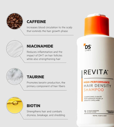 Revita hair growth shampoo (925 ml)