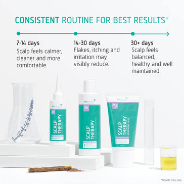 Seborrheic dermatitis scalp treatment - Hairgivers