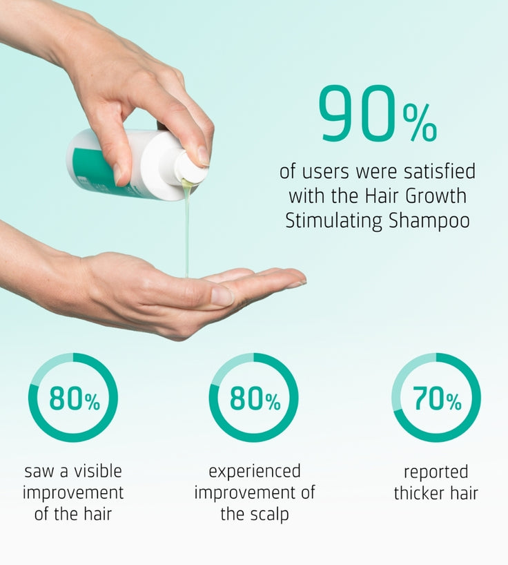 Neofollics hair growth shampoo 3-pack (3x250 ml)