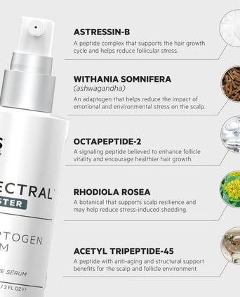 Spectral.F7 (Astressin-B) lotion