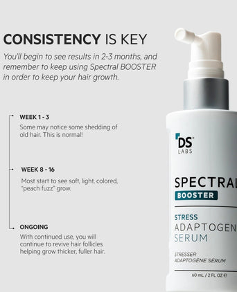 Spectral.F7 (Astressin-B) lotion