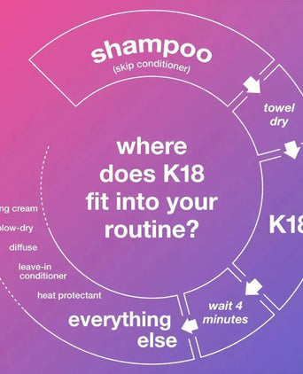 K18 repair leave-in mask (15 ml) - Hair Growth Specialist