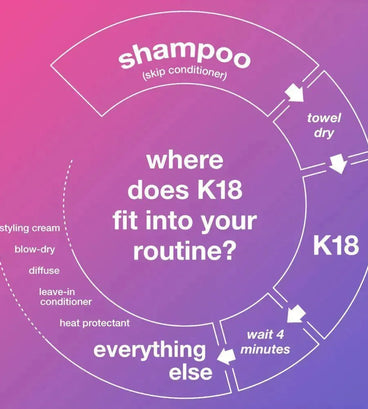 Gift: K18 repair leave-in mask (5 ml) - Hair Growth Specialist