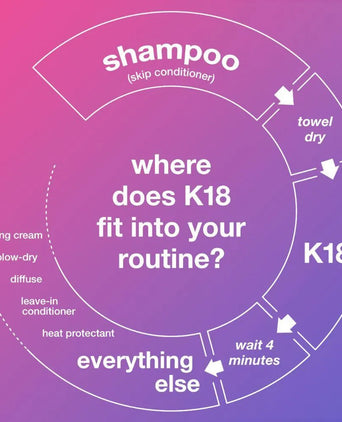 K18 repair leave-in mask (150 ml) - Hair Growth Specialist