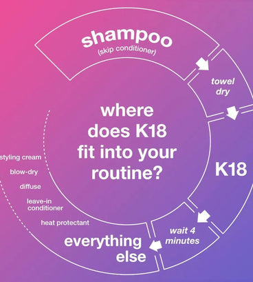 K18 repair leave-in mask (150 ml) - Hair Growth Specialist