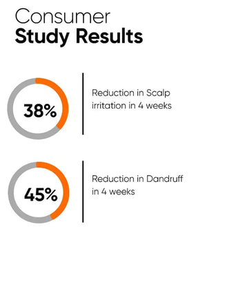 Minimalist CPH Complex + Oligopeptide 0.8% anti-dandruff scalp serum - Hair Growth Specialist