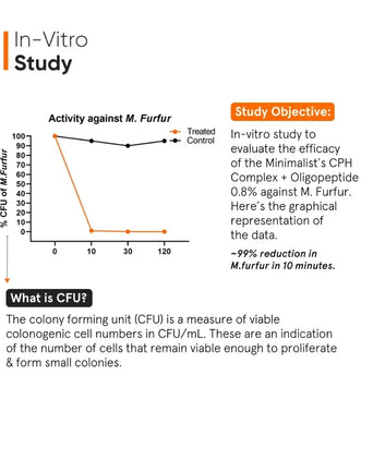 Minimalist CPH Complex + Oligopeptide 0.8% anti-dandruff scalp serum - Hair Growth Specialist