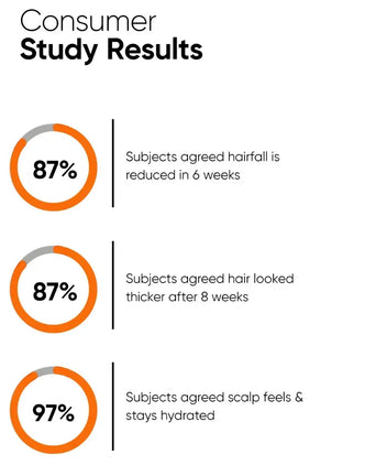 Minimalist Hair Density Serum 18% hair growth serum - Hair Growth Specialist