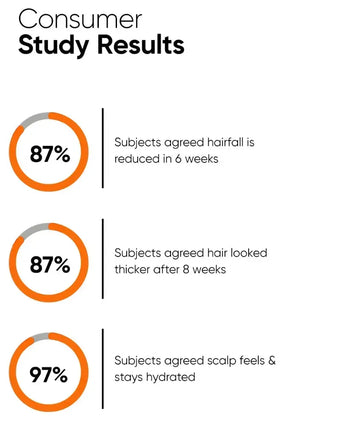 Minimalist Hair Density Serum 18% hair growth serum - Hairgivers