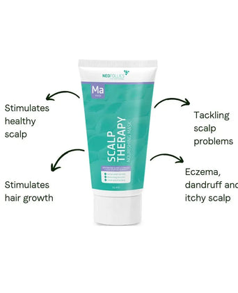Neofollics nourishing mask - Hairgivers