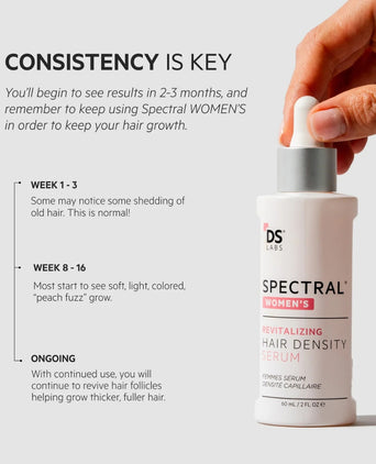 Lotion Spectral.CSF (Adénosine)