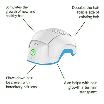 Theradome LH80 PRO laser helmet - Hairgivers